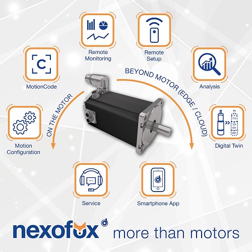 IIoT brand nexofox 